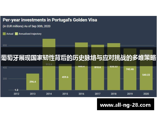 葡萄牙展现国家韧性背后的历史脉络与应对挑战的多维策略