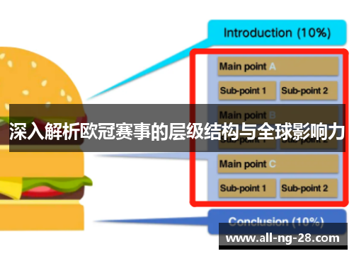 深入解析欧冠赛事的层级结构与全球影响力