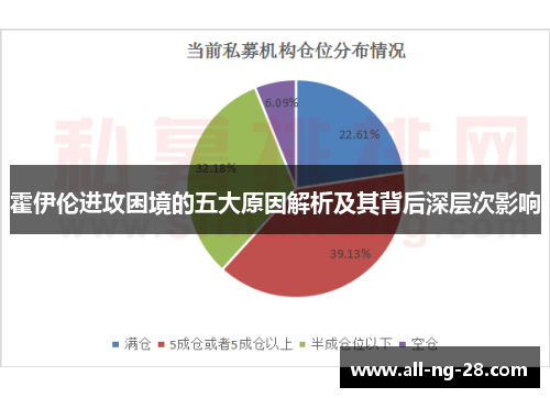 霍伊伦进攻困境的五大原因解析及其背后深层次影响