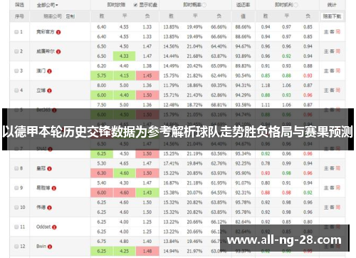 以德甲本轮历史交锋数据为参考解析球队走势胜负格局与赛果预测