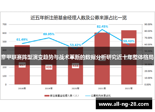 意甲联赛阵型演变趋势与战术革新的数据分析研究近十年整体格局