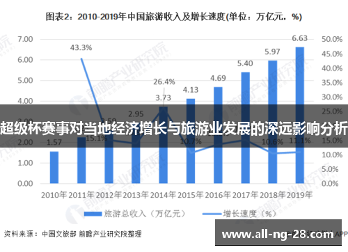 超级杯赛事对当地经济增长与旅游业发展的深远影响分析