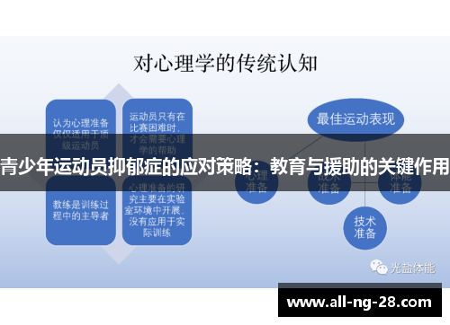 青少年运动员抑郁症的应对策略：教育与援助的关键作用